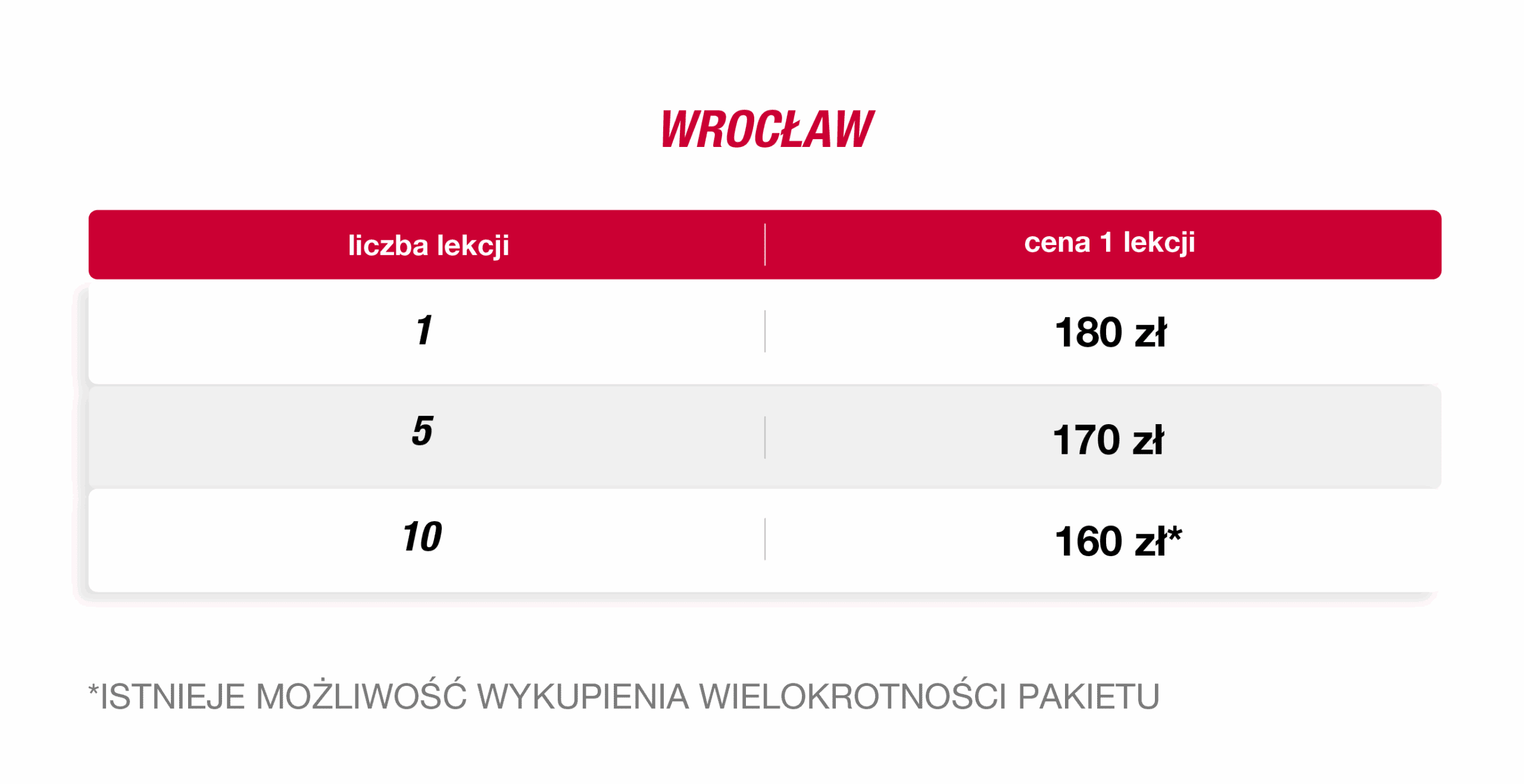 Pierwszy Tanieć - Kurs Tańca we Wrocławiu - Cennik